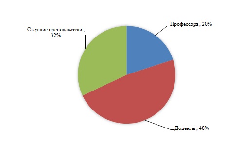 ��������� ���