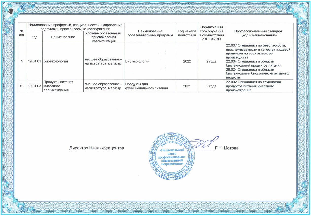 ���������� � ������������� � ������������� ������������ �� 21.12.23 �1341-08-IA176.1